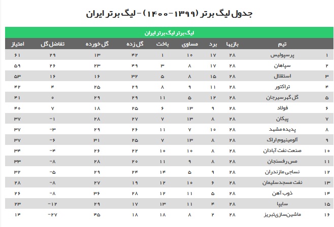 جدول لیگ برتر