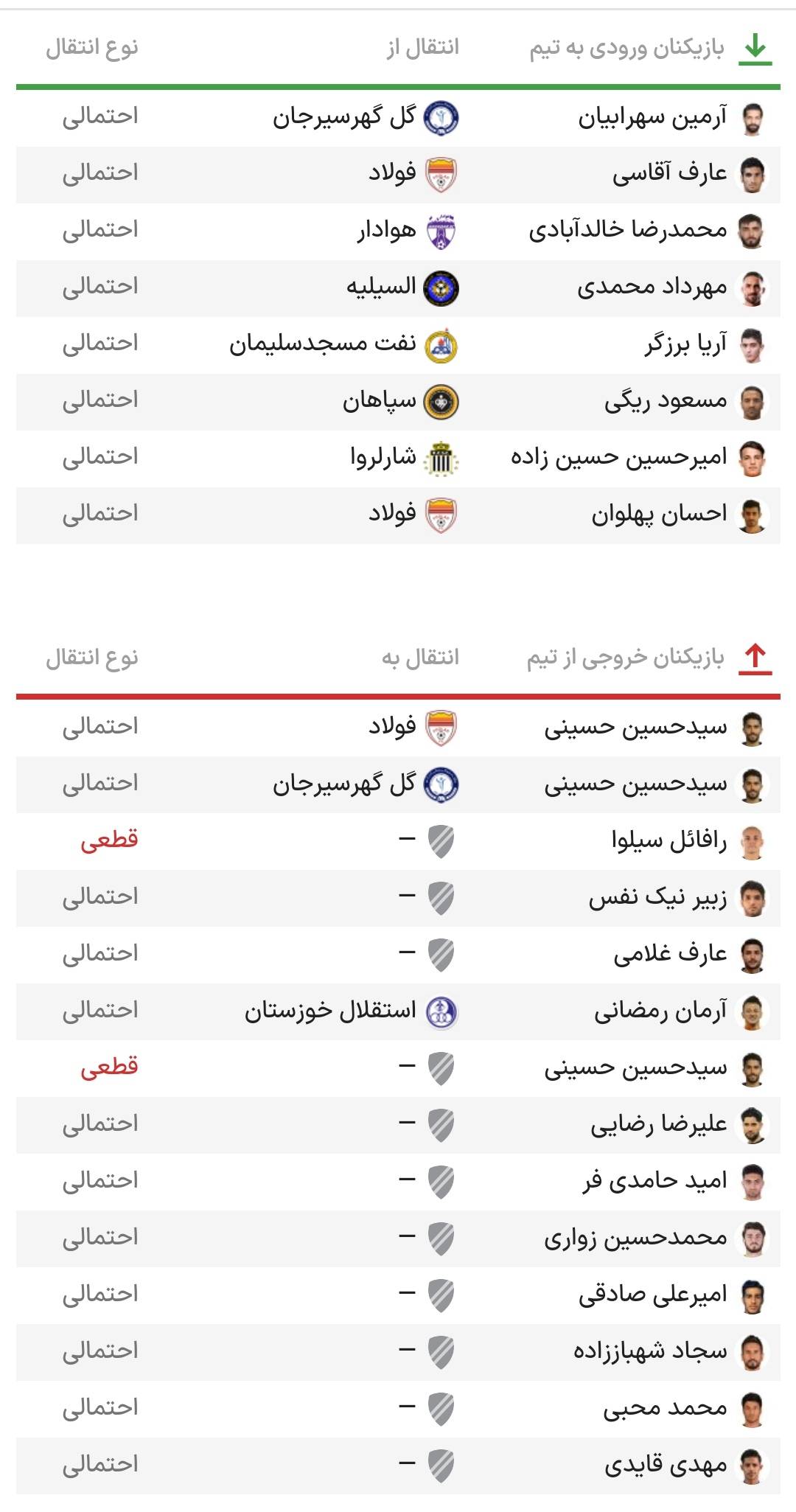 لحظه به لحظه با نقل و انتقالات پرسپولیس| کدام ستاره ها پرسپولیسی می شوند؟