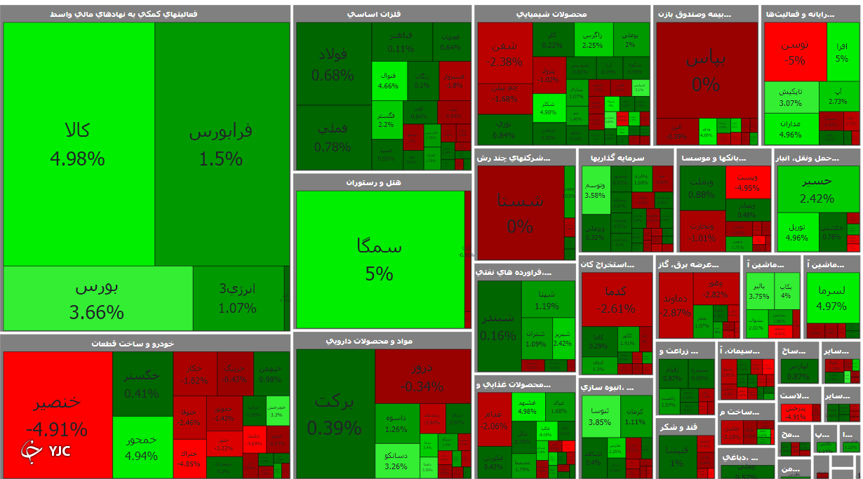 .در آغاز معاملات ۱۷ آذر ماه؛ بورس ۴۵۴ واحد رشد کرد