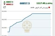 رشد شاخص بورس در سال جدید
