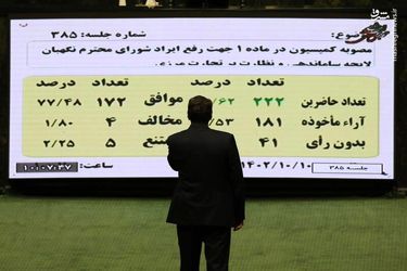 حواشی امروز صحن علنی مجلس/گزارش تصویری