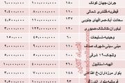 قیمت رهن آپارتمان نوساز در تهران + جدول