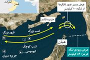 چرا جزایر سه‌گانه تا به حال مسکونی نشده اند؟