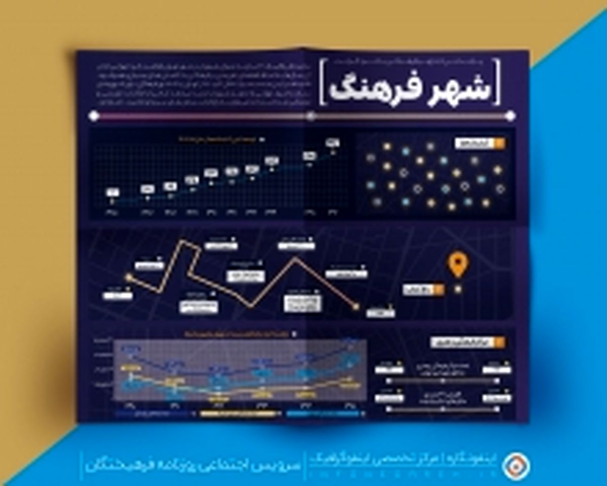 اینفوگرافیک شهر فرهنگ