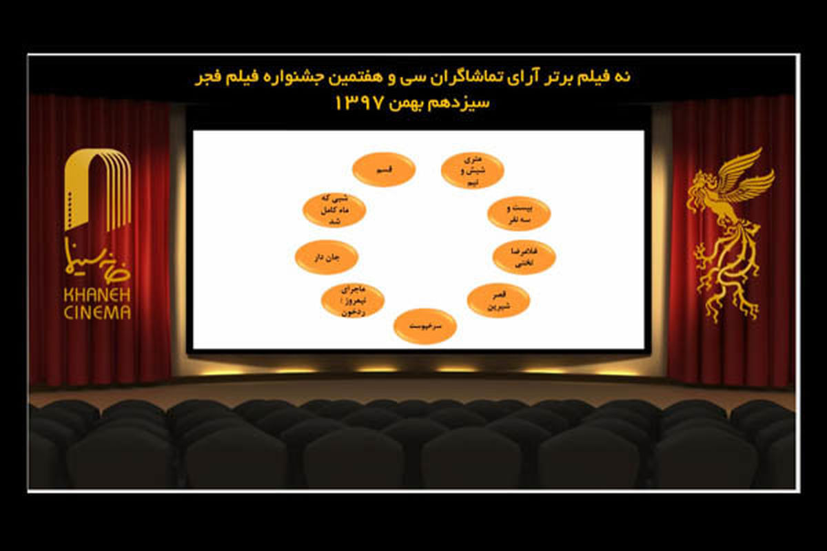 9  فیلم برتر آرای مردمی جشنواره فیلم فجر/«بنفشه آفریقایی» حذف شد
