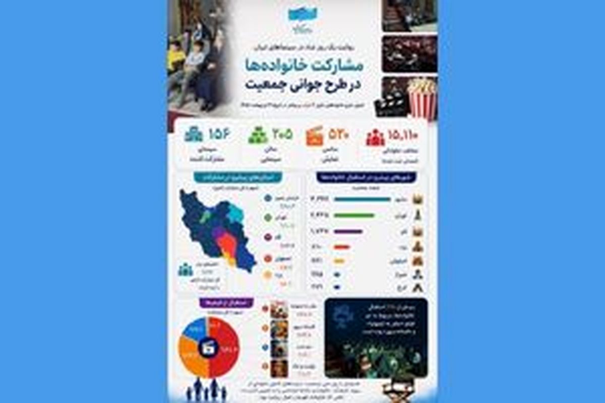 استقبال خانواده‌ها از سینمای رایگان در روز ملی جمعیت