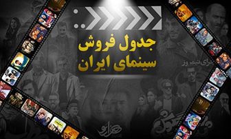 جدول فروش سینمای ایران طی هفته های گذشته