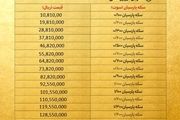 قیمت سکه پارسیان امروز چهارشنبه ۲۴ دی ۱۴۰۴