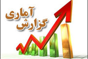 مبنای سنجش نرخ بیکاری چیست؟