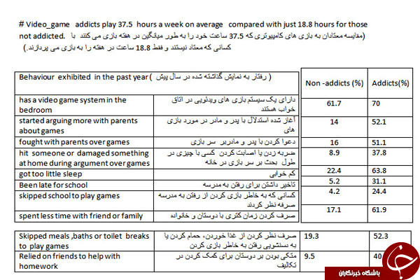 چند روش برای اینکه بتوان فهمید کودکمان اعتیاد دارد یا نه؟