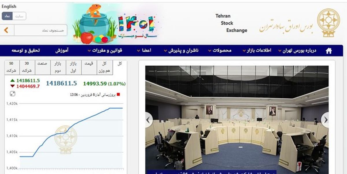 رشد 14 هزار و 993 واحدی شاخص بورس تهران