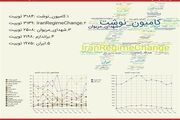 #کامیون-نوشت ترند اول توئیتر فارسی شد