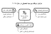 راهنمای دریافت بورسیه تحصیلی در سال ۲۰۲۵