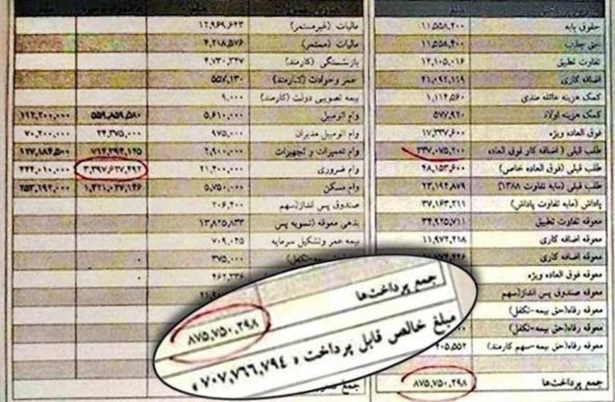 بررسی فیش‌های حقوقی و مسکن مهر در کمیسیون اصل 90 / تهیه گزارش و قرائت در صحن مجلس