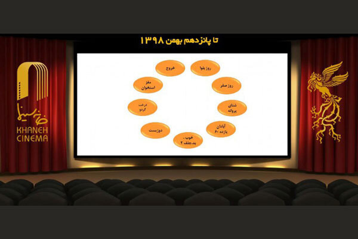 اعلام 9 فیلم برتر آرای مردمی/ «سه کام حبس» حذف شد