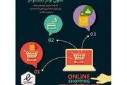 چگونه درآمد و فروش خود را چند برابر کنیم؟