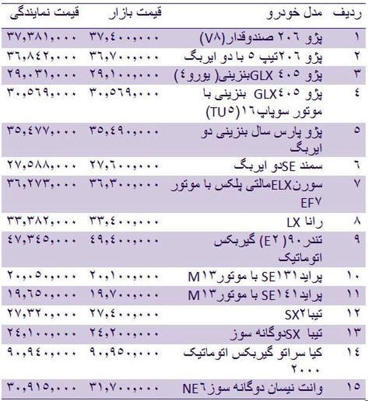 قیمت روز انواع خودروهای داخلی 