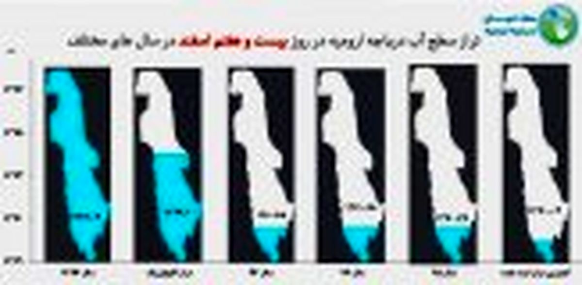  افزایش سطح آب دریاچه ارومیه