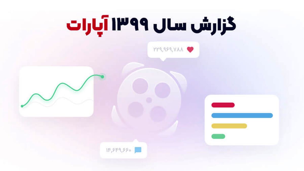 گزارش سالانه آپارات منتشر شد