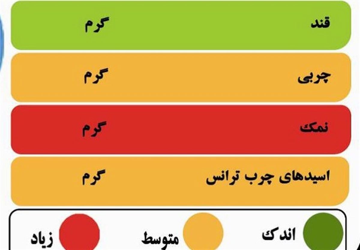 بلایی که شکر بر سرمان می آورد