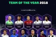 اعلام تیم منتخب سال ۲۰۱۸ از سوی یوفا/محمد صلاح غایب بزرگ

